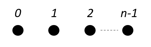 Categorical grid