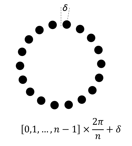 Circular grid