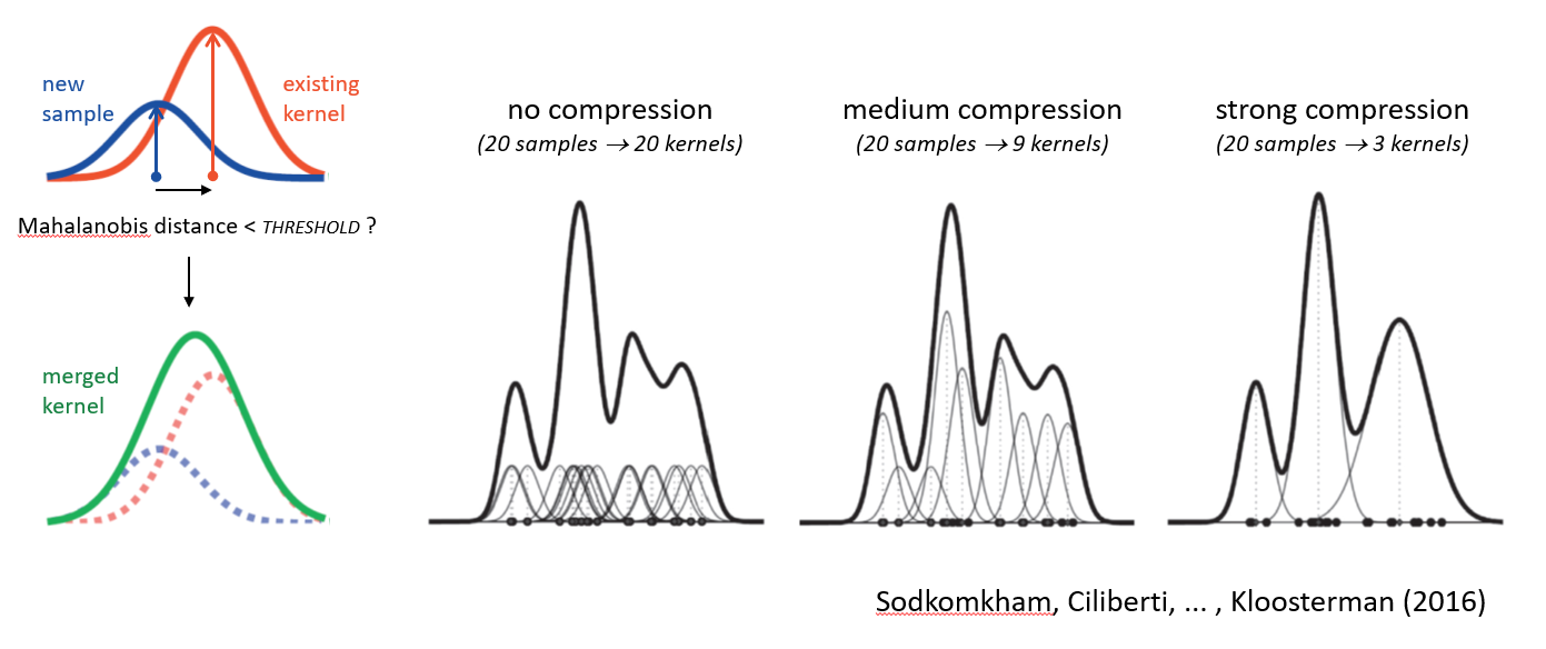 compressed kde