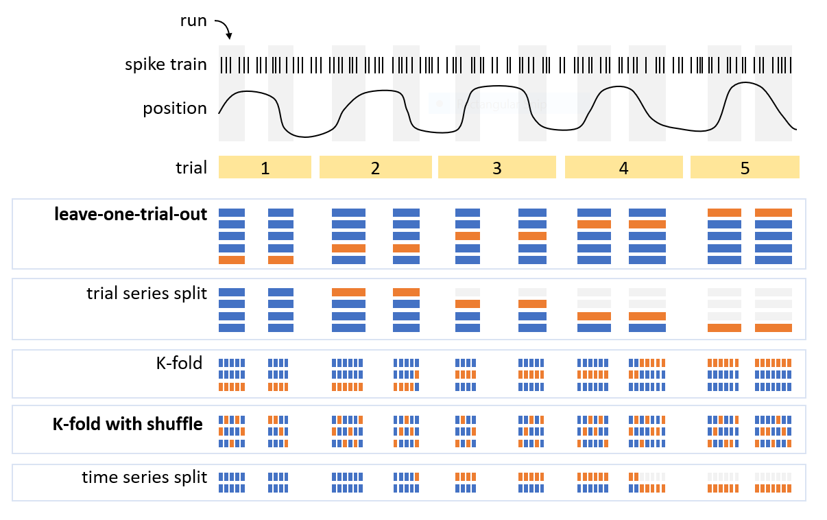cross validation