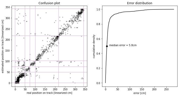../_images/decoding_compressed_density_decoding_30_1.png