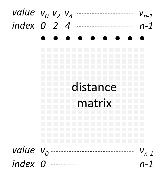 Encoded space and grid