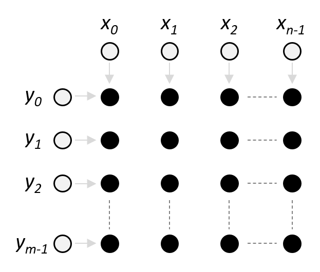 Euclidean grid